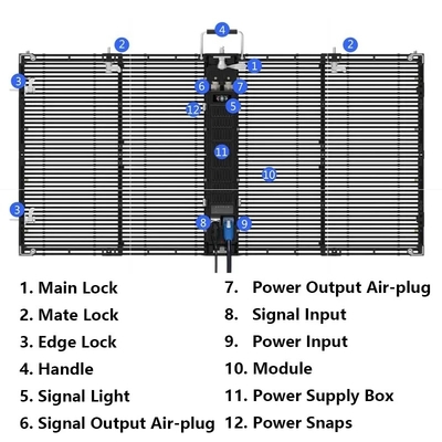 200W Outdoor Transparent LED Display P3.9 P7.8 Waterproof IP65
